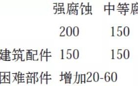 兰考安特佳耐固防腐带您了解耐腐蚀涂层防护机理与涂层钢腐蚀破坏原因及防护