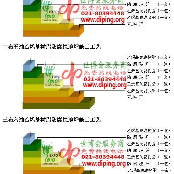 兰考乙烯基防腐蚀地坪,乙烯基酯地坪,乙烯基酯防腐蚀地坪,乙烯基重防腐蚀地坪,乙烯基重防腐地坪,乙烯基重防腐自流平地坪产品图2
